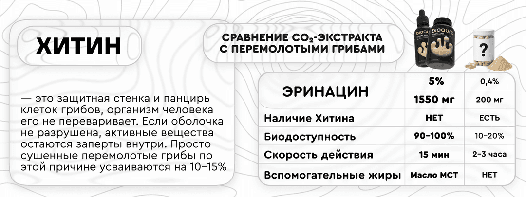 Erinaceus oil — сравнение с аналогами